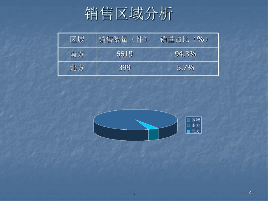 经营分析优秀课件_第4页