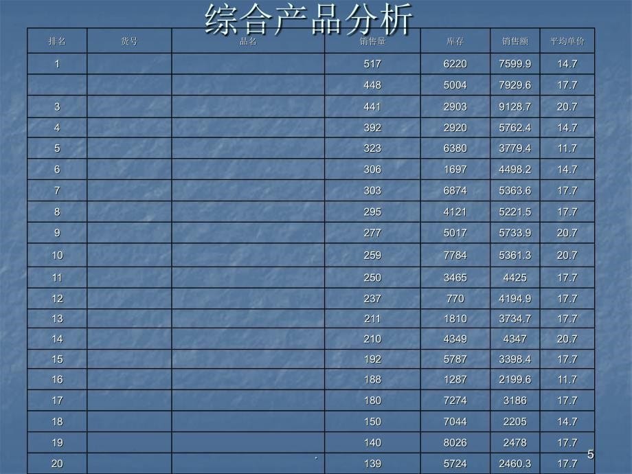 经营分析优秀课件_第5页