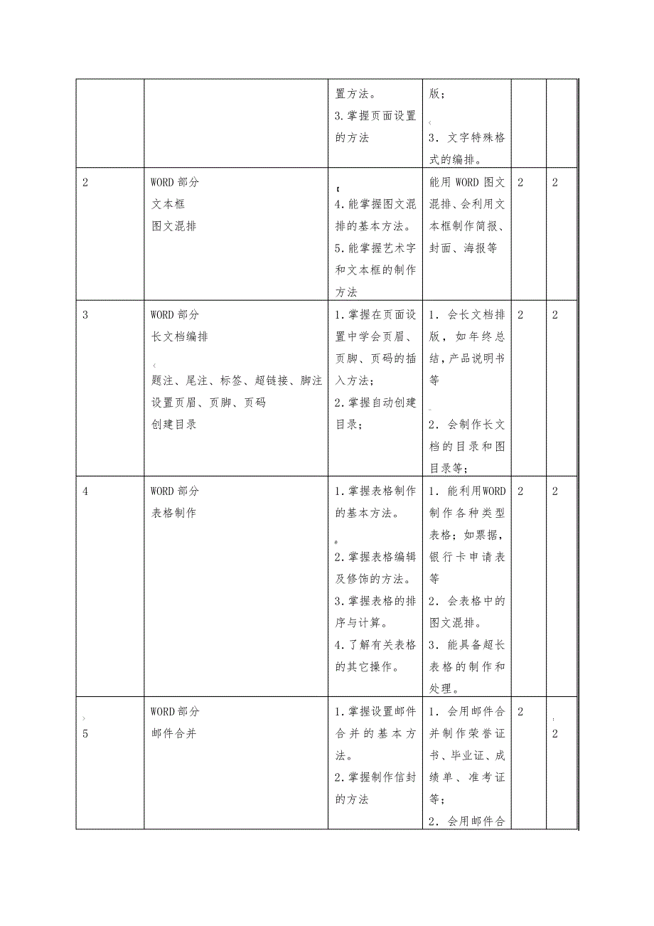 办公软件高级应用课程标准_第4页