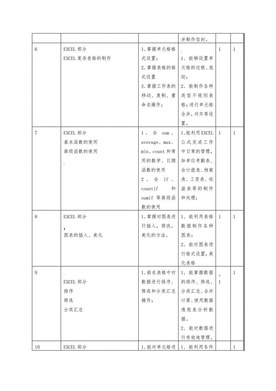 办公软件高级应用课程标准_第5页