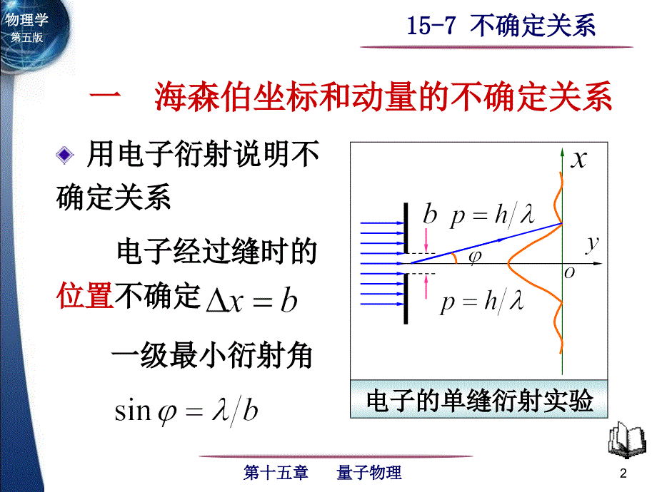 不确定关系介绍_第2页