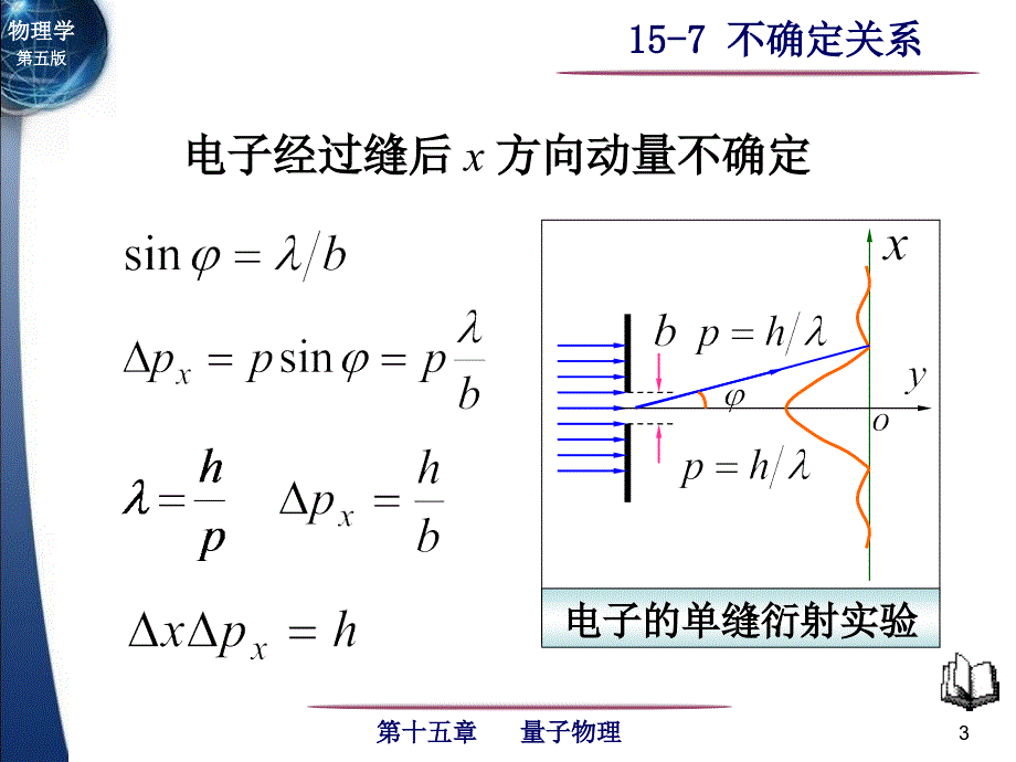 不确定关系介绍_第3页