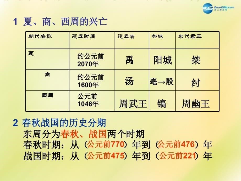 福建省龙岩小池中学2015届中考历史一轮复习 七上 第二单元 国家的产生和社会变革课件 新人教版_第5页