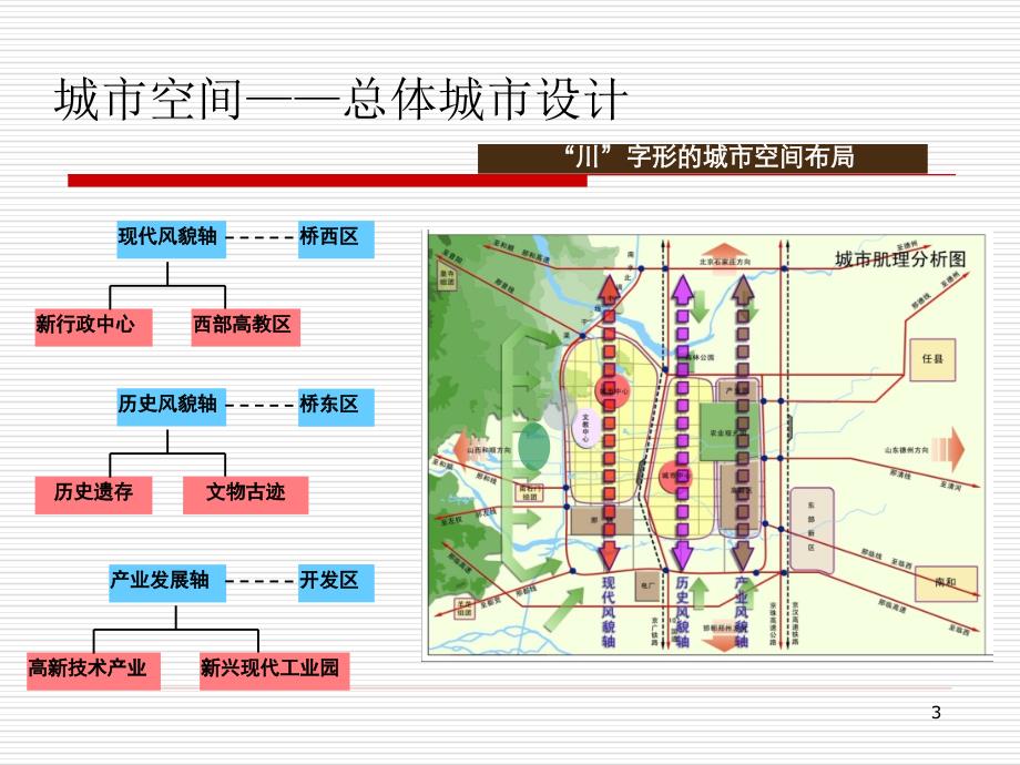 上半年邢台房地产市场调查报告_第3页