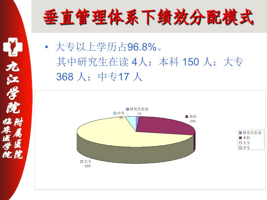 【医学ppt课件】垂直管理体系下绩分配模式推进优质护理服务_第4页