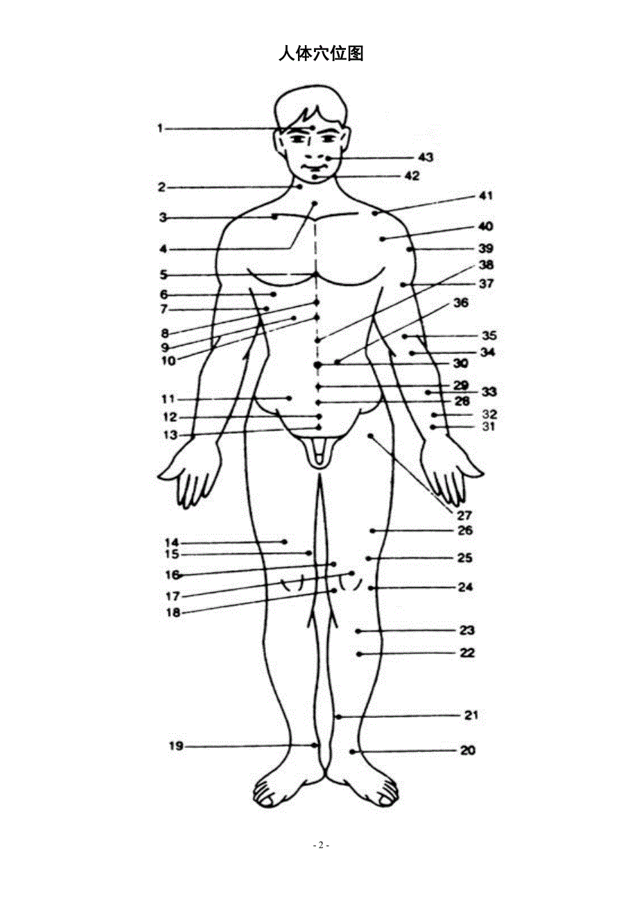 拔火罐_人体背部穴位图_中医疗法—病症和选穴.doc_第2页