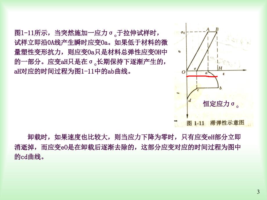 1.2粘弹性和滞弹性ppt课件_第3页