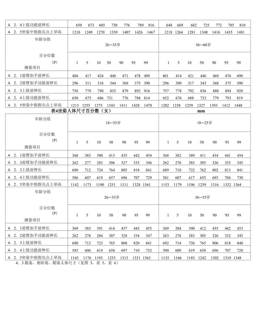 工作空间人体尺寸_第5页