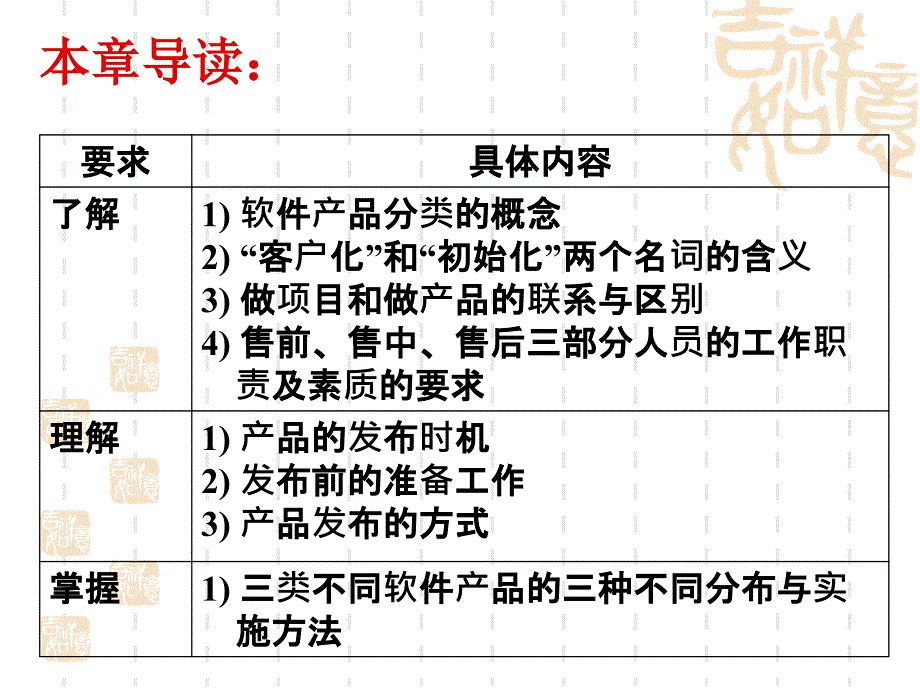 实用软件工程概论_第3页