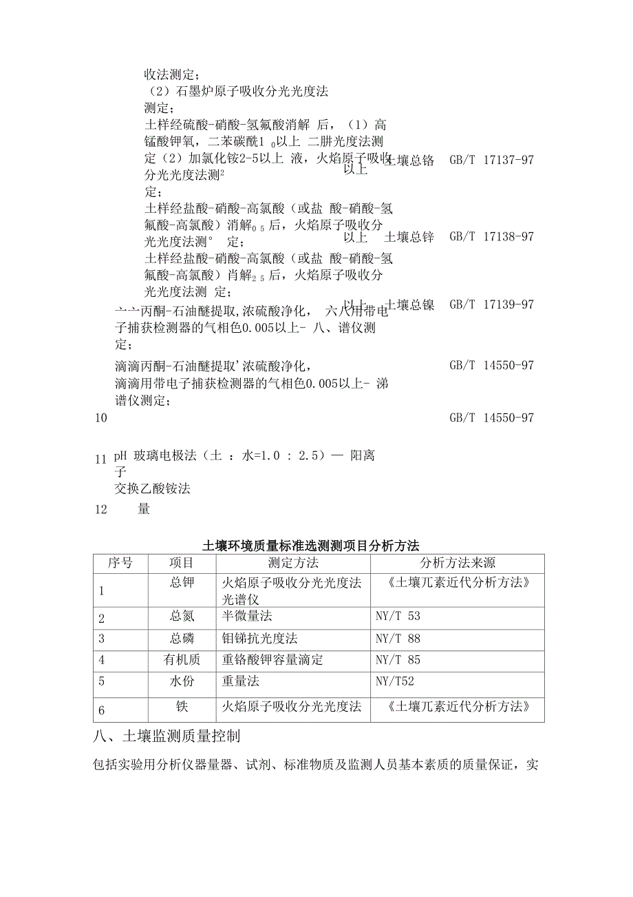 土壤质量监测方案._第4页