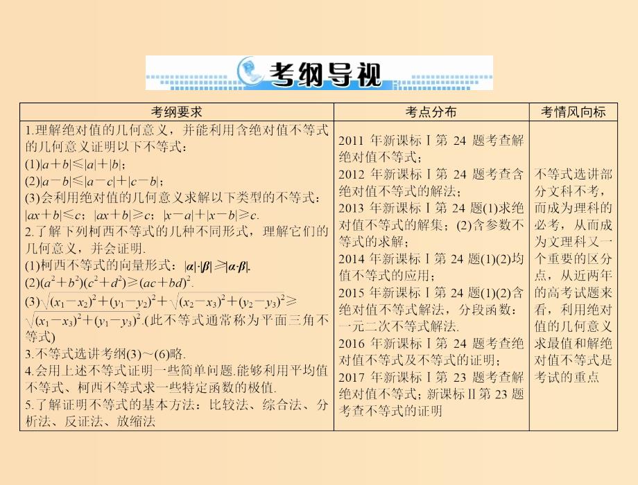 2019版高考数学一轮复习第十章算法初步第4讲第1课时不等式的证明配套课件理.ppt_第2页