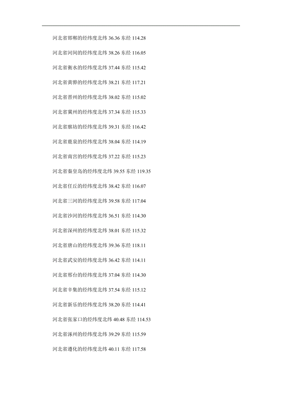 中国城市经纬度.doc_第2页