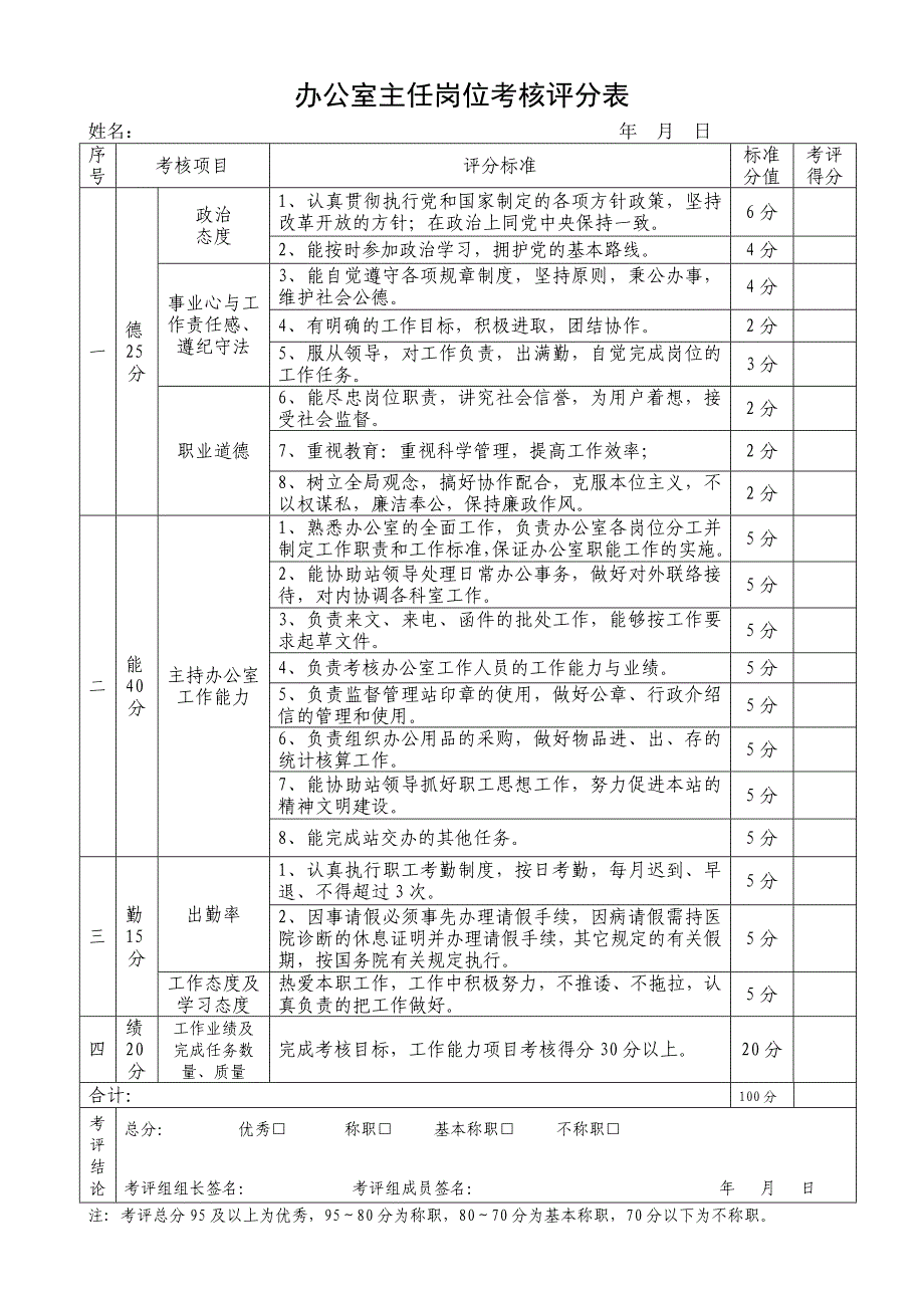 办公室主任岗位考核测评标准_第1页