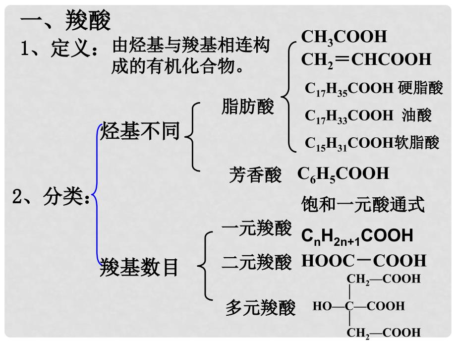 高三化学第三单元羧酸 酯(一)课件_第3页