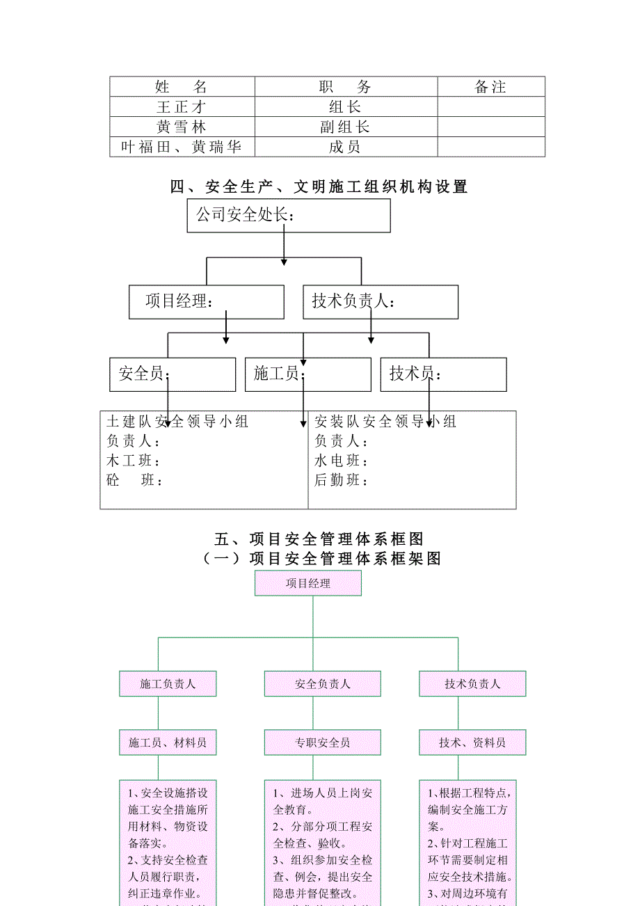 安全文明施工组织设计_secret.doc_第2页