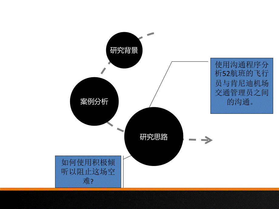 阿维安卡52号航班_第2页