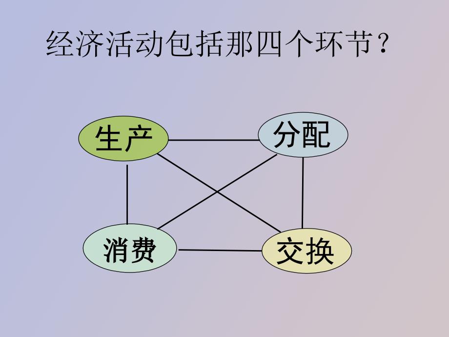 货币的本质和职能_第2页