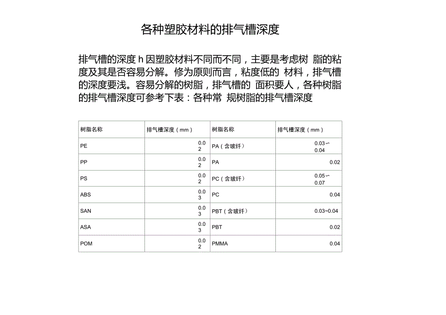 各种塑胶材料的排气槽深度_第1页