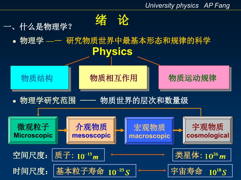 大学物理课件-西安交通大学_第3页