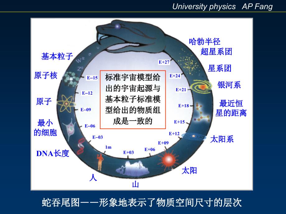 大学物理课件-西安交通大学_第4页