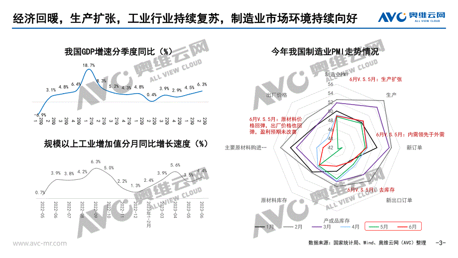 2023H1家电全品类总结：家电消费投资化：从产品消费到个人投资-25页-WN7_第3页