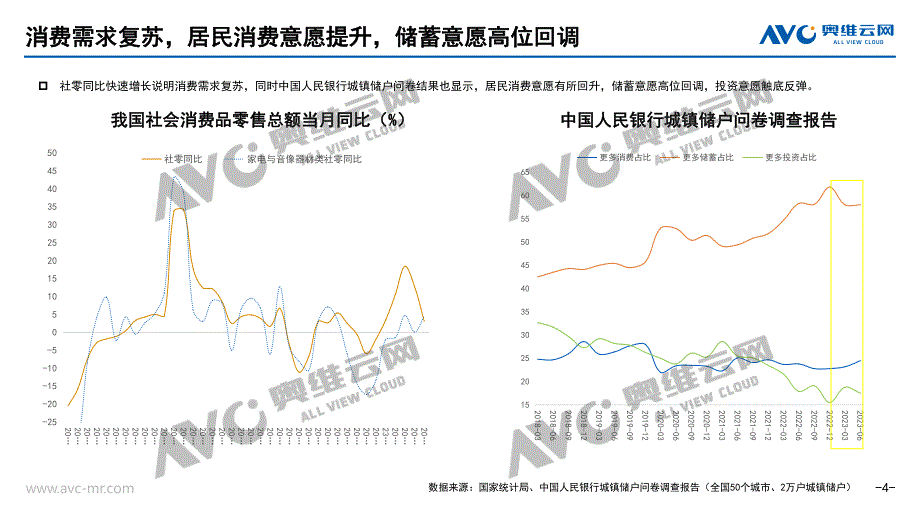 2023H1家电全品类总结：家电消费投资化：从产品消费到个人投资-25页-WN7_第4页