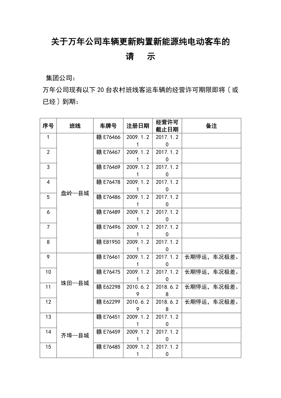 纯电动客车经营项目的得可行性地报告材料公车经营_第1页