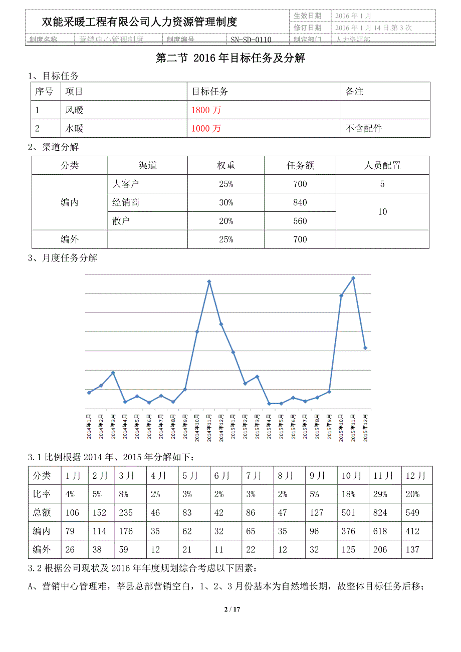 (确认稿)销售提成及费用管理办法.doc_第2页