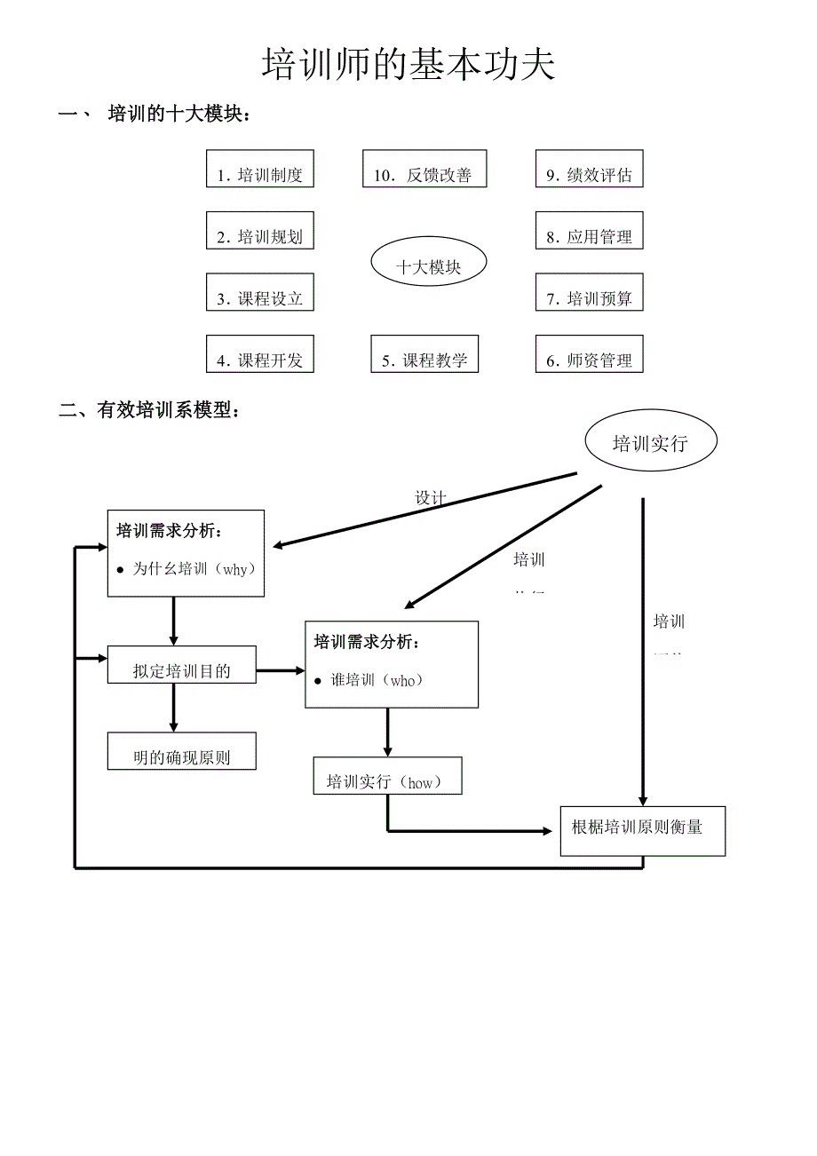 培训师的基本功夫1.doc_第1页