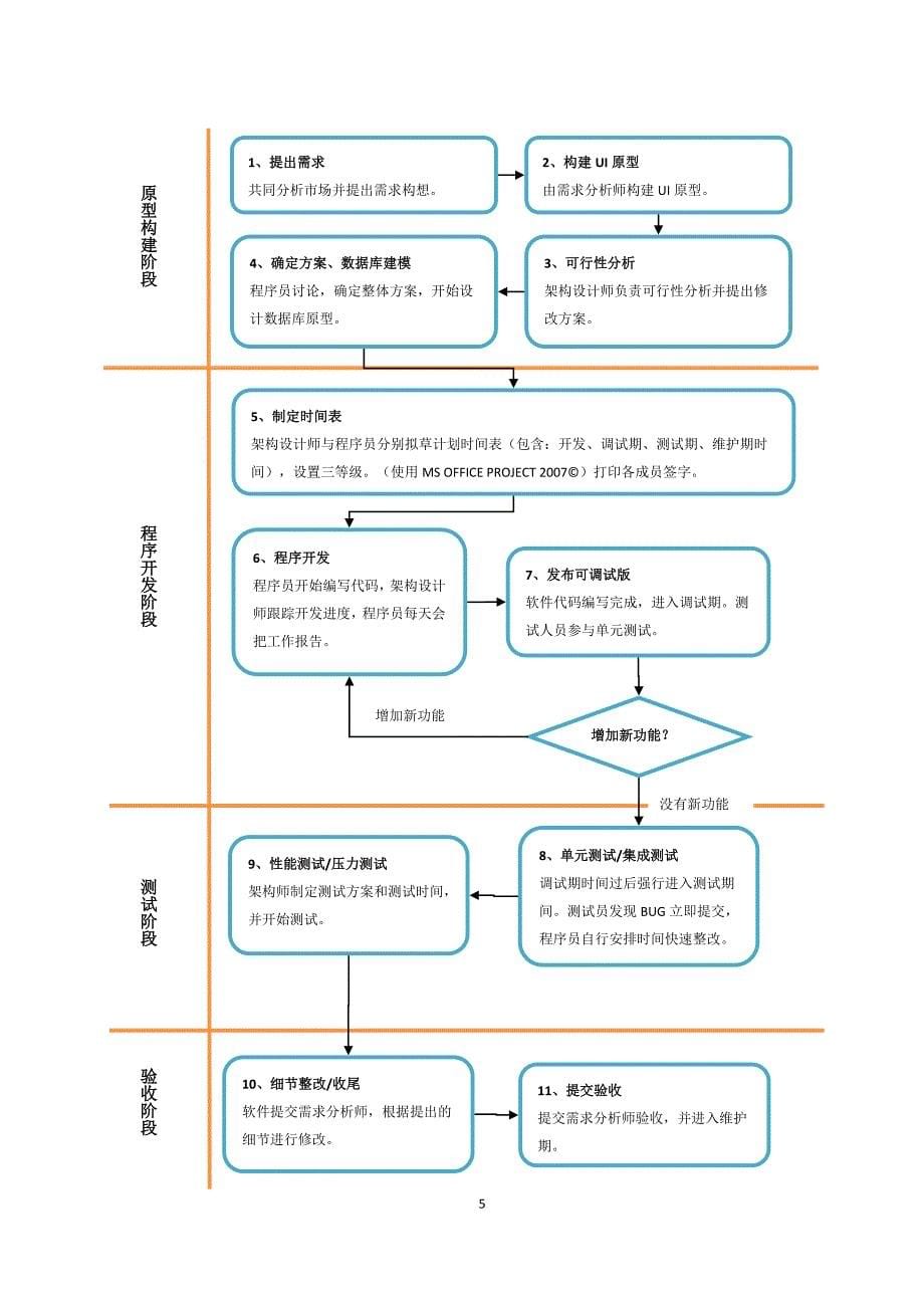 软件项目绩效管理1.doc_第5页