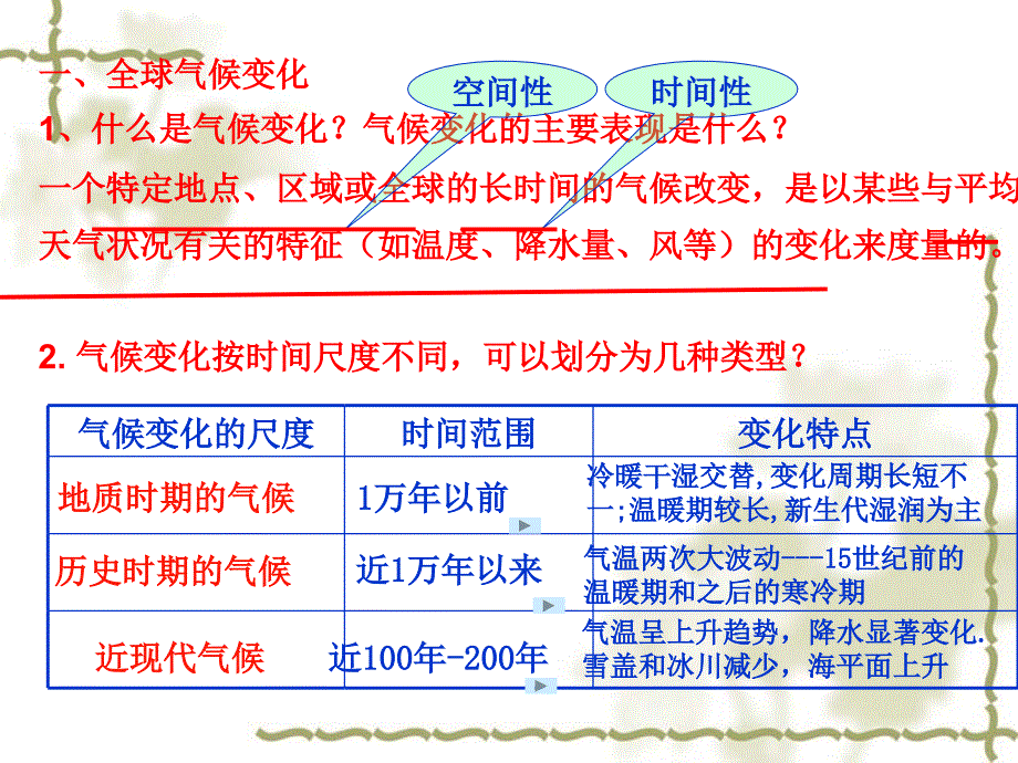 【最新】-气候变化对人类活动的影响-完整课件PPT_第3页