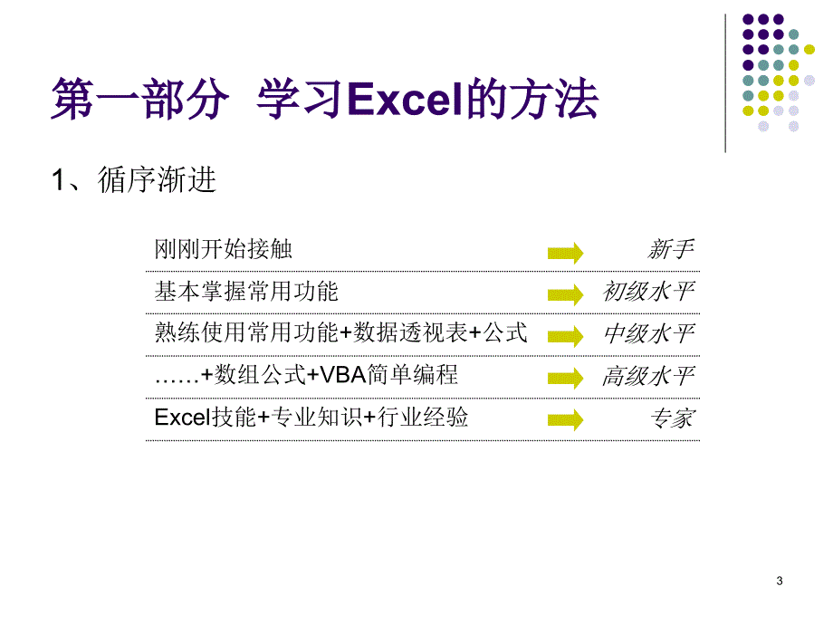 excel操作技巧分享_第3页