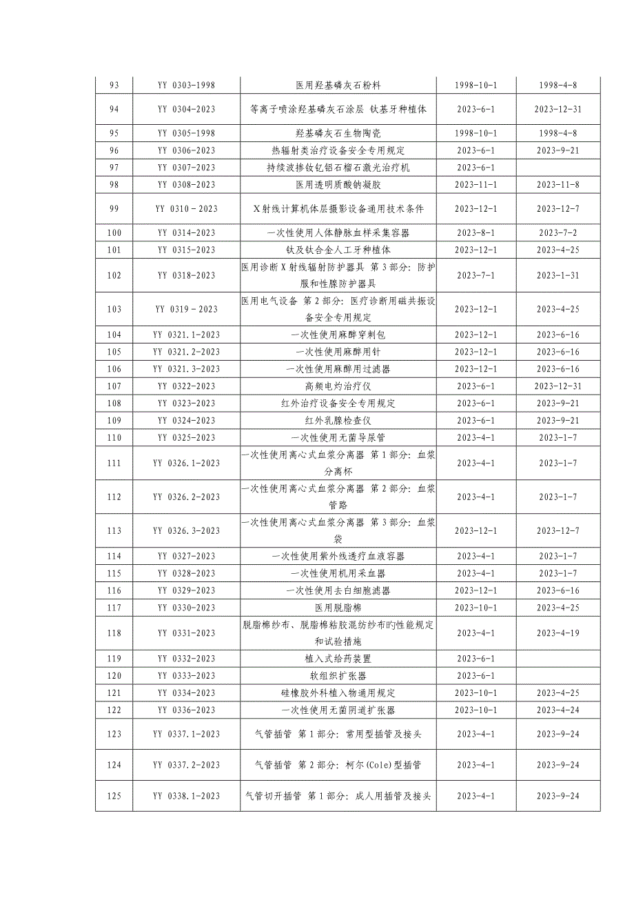 医疗器械国家标准_第4页