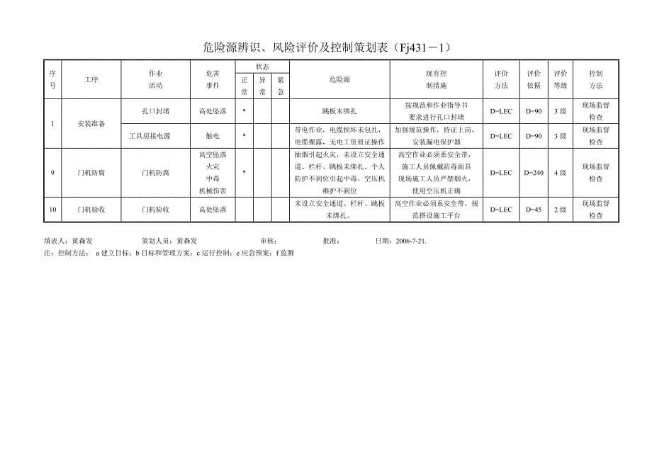 右岸坝顶门机防腐作业指导书.doc_第5页