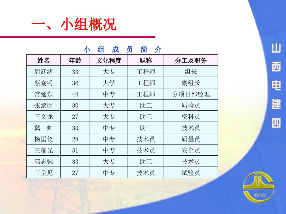 生物质电厂提高烟囱工程砼筒壁外观质量合格率(定稿)-qc成果演示_第4页