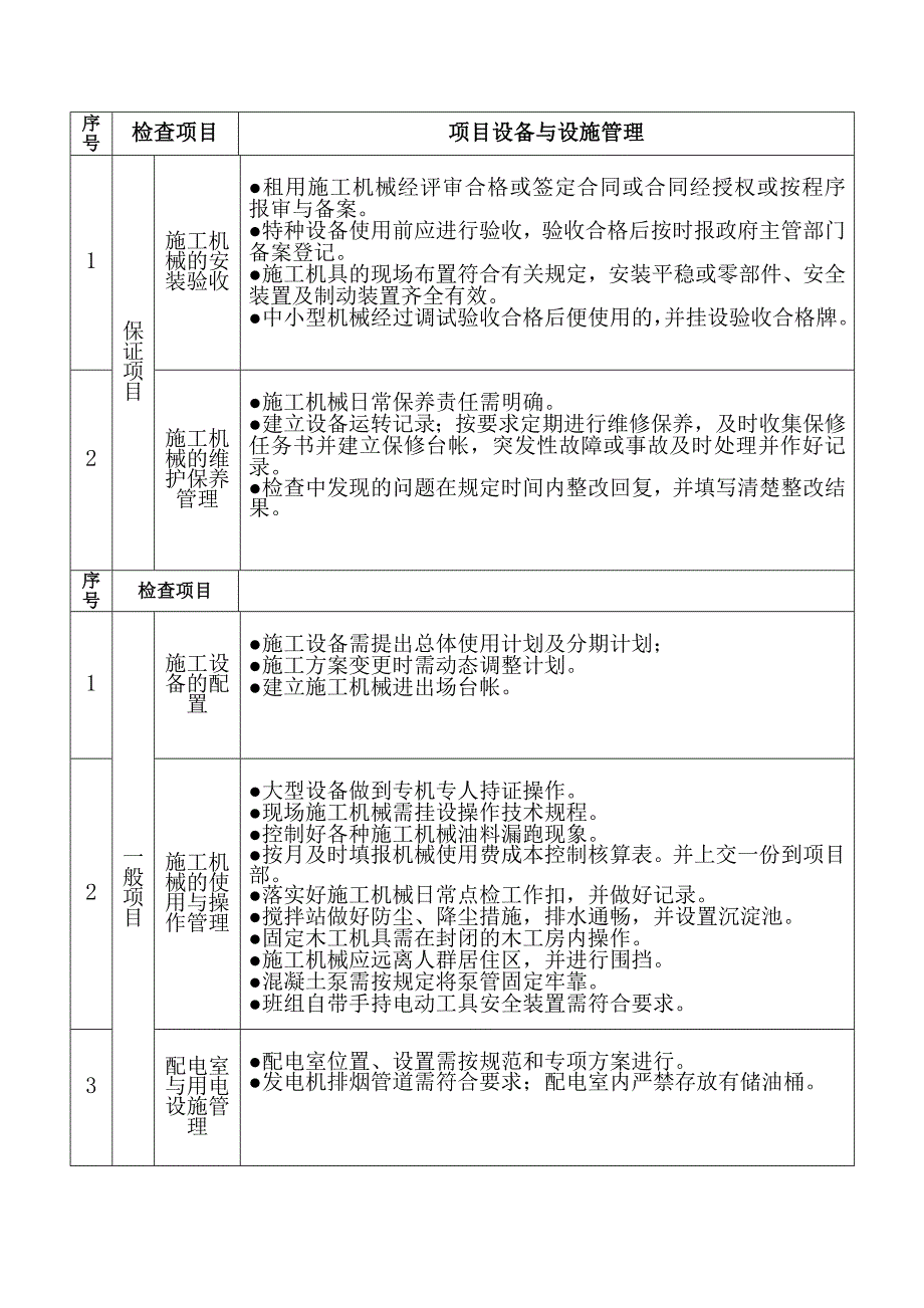 物资考核表格_第1页