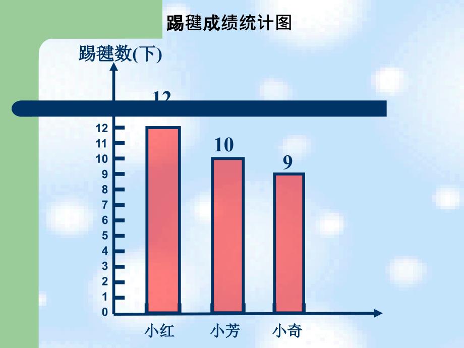 西师大版数学四年级下册《条形统计图》课件_第4页