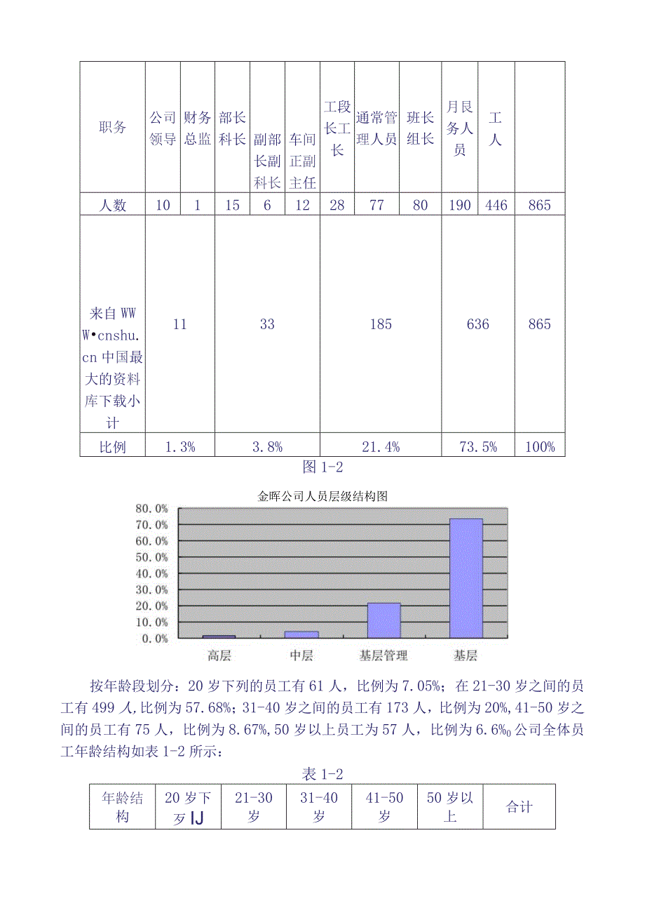 山西金晖煤焦化工人力资源规划咨询报告_第3页