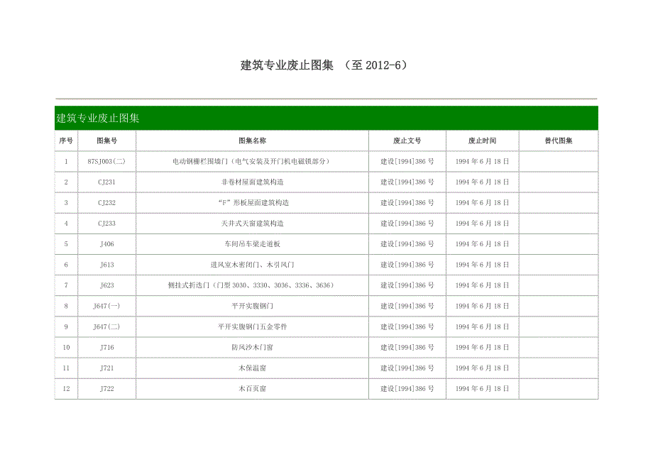 建筑专业废止图集6月_第1页