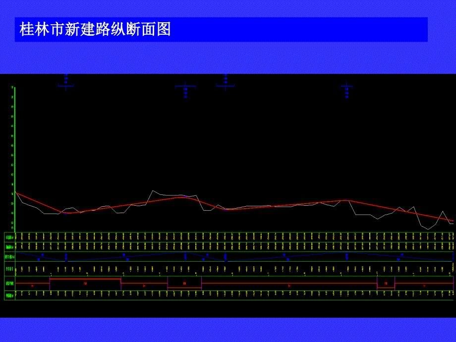 道路纵断面设计_第5页