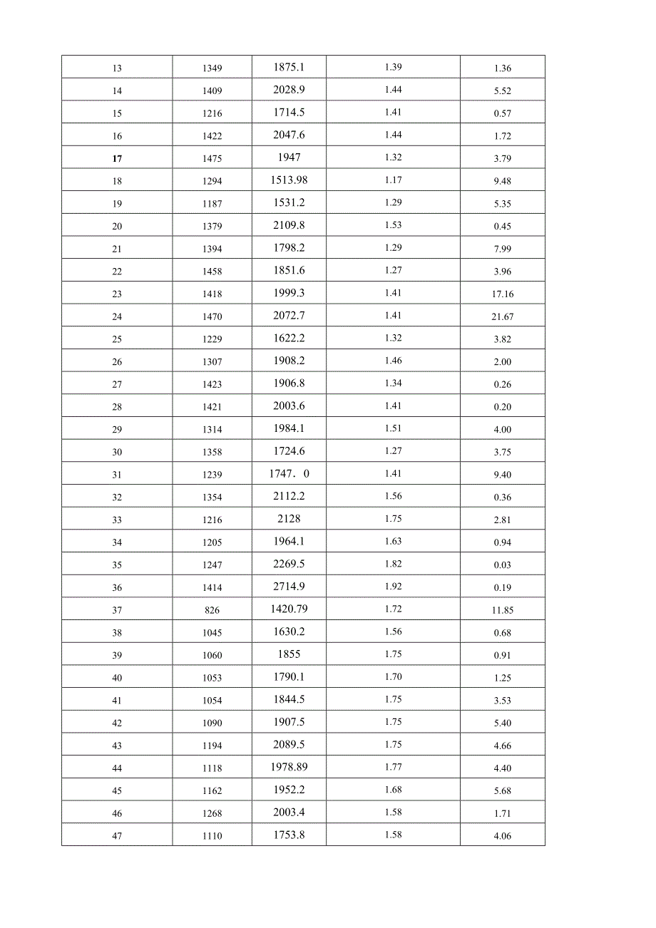 应用统计学课程设计_第2页