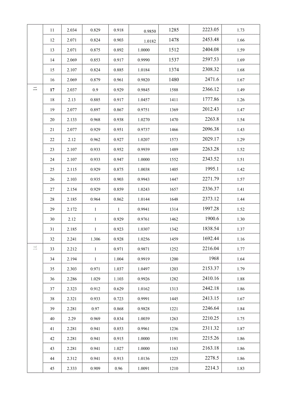 应用统计学课程设计_第4页