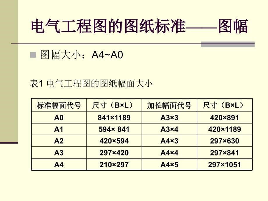 电气制图标准_第5页