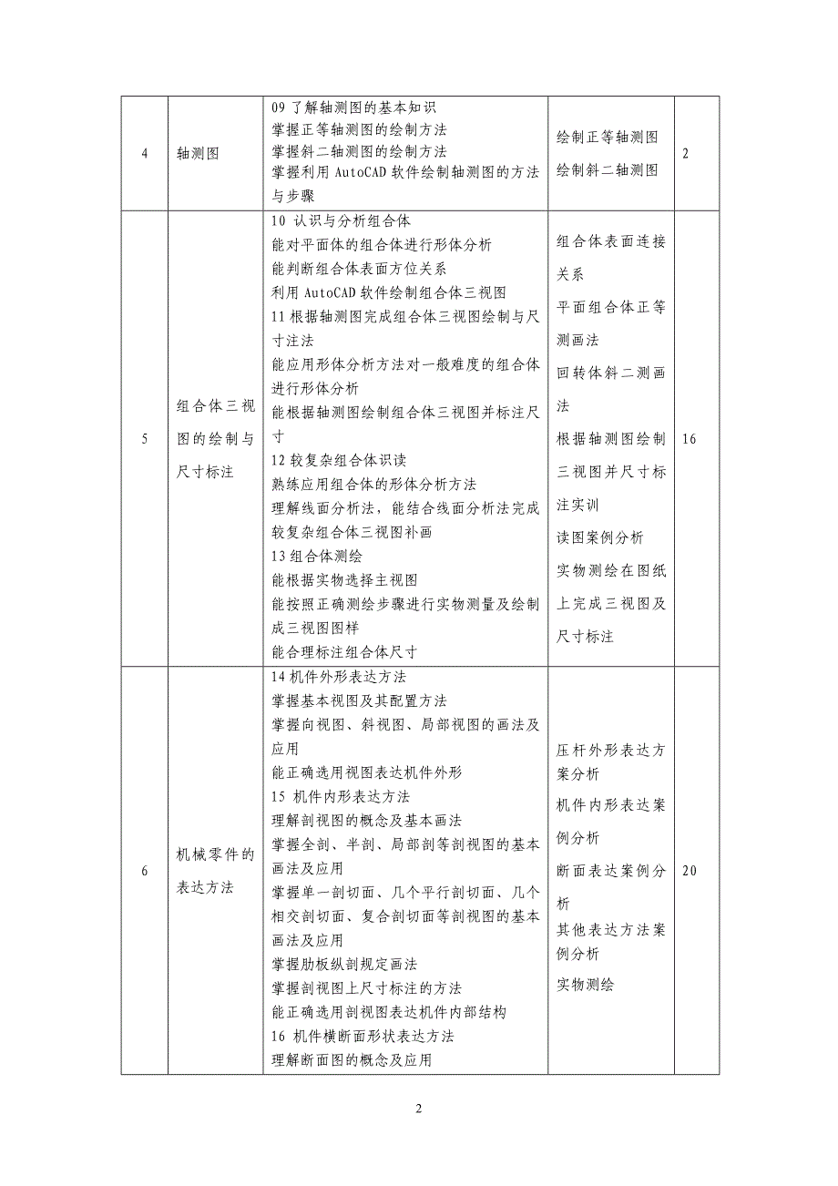 《机械制图(一)》课程思政方案及实施案例 (2).doc_第2页