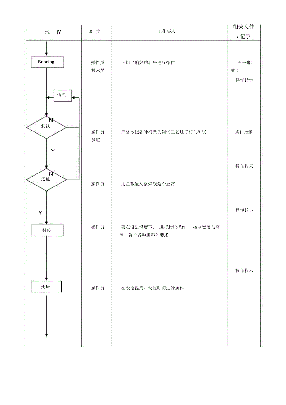 ISO2000(0006)-帮定课运作流程_第2页