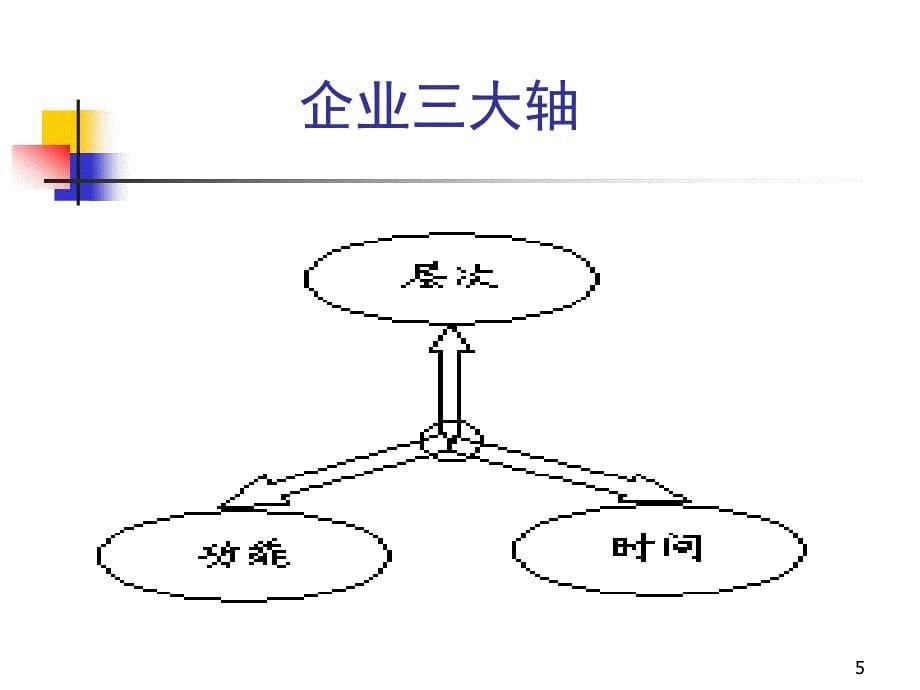 高效组织修炼与管理_第5页