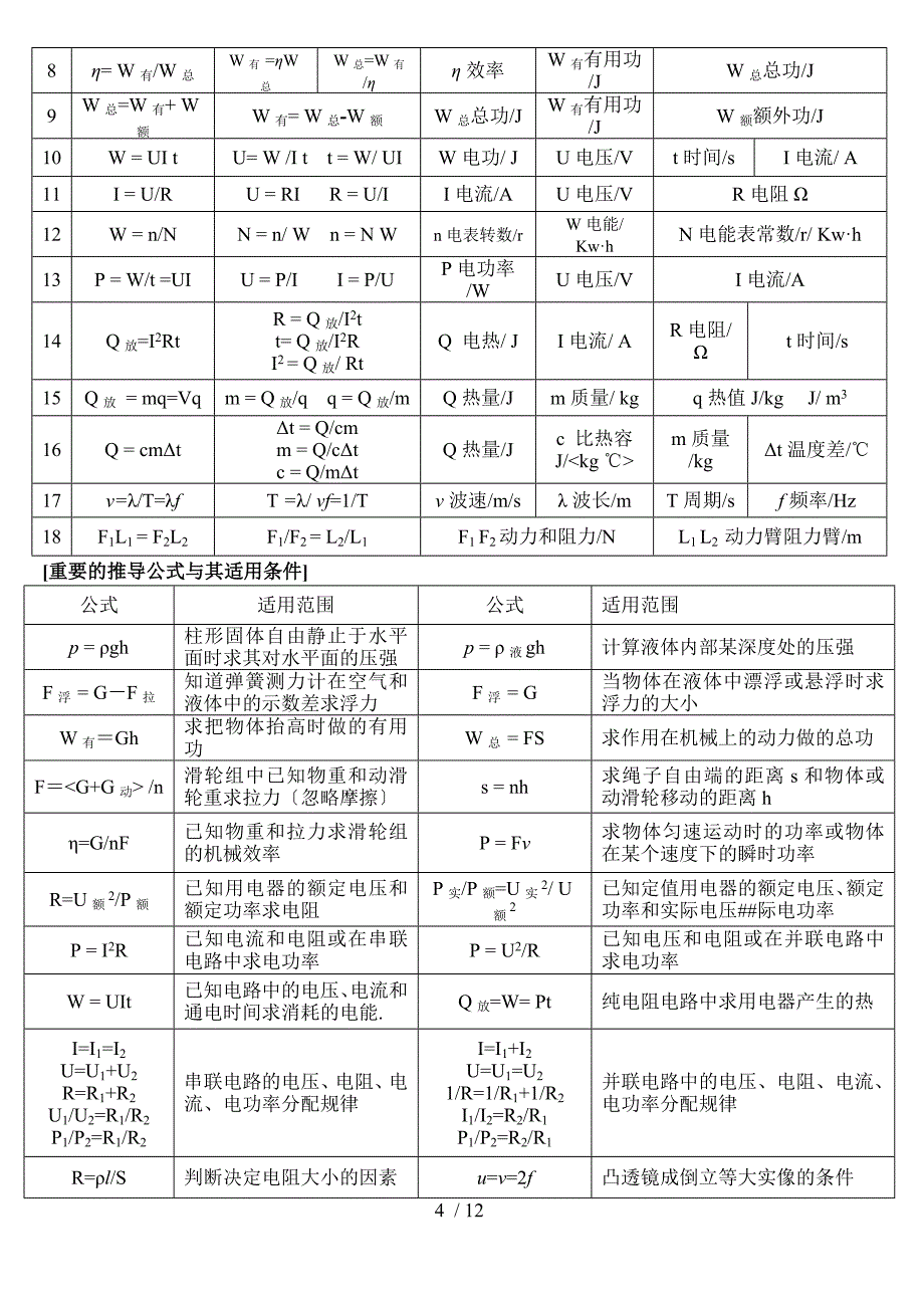 2018中考物理基本知识分类汇编_第4页