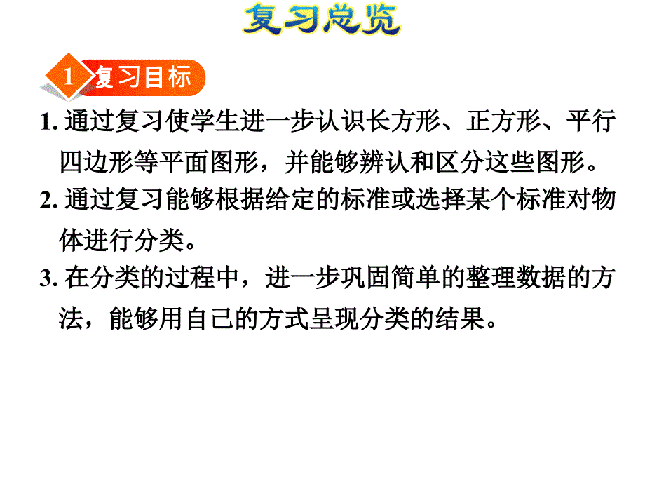 人教新课标一年级数学下册复习课件期末整理与复习图形与几何：认识图形和分类整理(共34张)_2_第3页