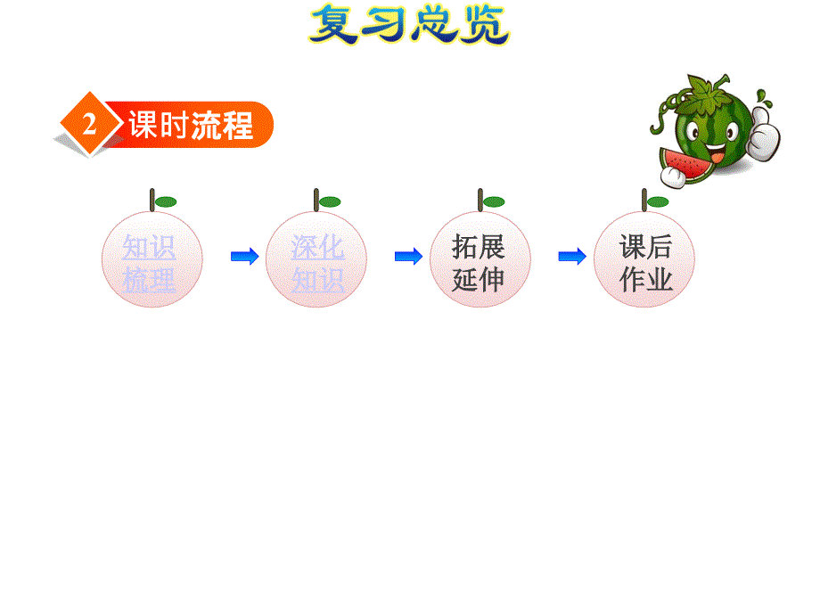 人教新课标一年级数学下册复习课件期末整理与复习图形与几何：认识图形和分类整理(共34张)_2_第4页