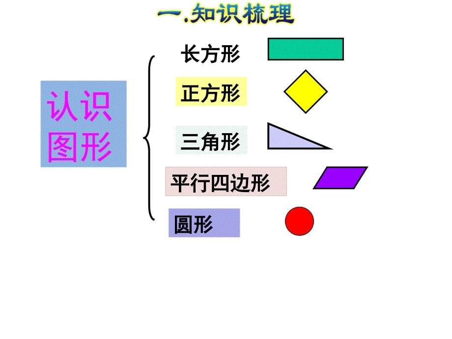 人教新课标一年级数学下册复习课件期末整理与复习图形与几何：认识图形和分类整理(共34张)_2_第5页